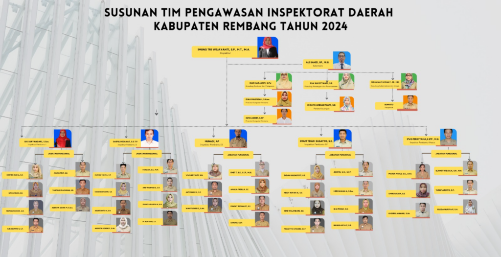 Struktur Organisasi